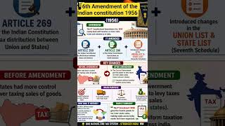 6th Amendment 1956 of the Indian constitution #indian #upsc #motivation