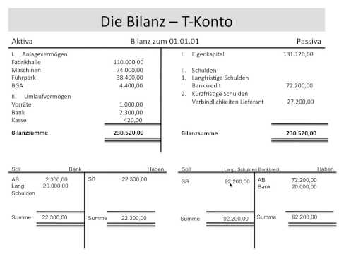 Bilanz in T-Konto, T Konto, Anfangsbestand, Schlussbestand (BWR, Grundlagen, FOS / BOS)