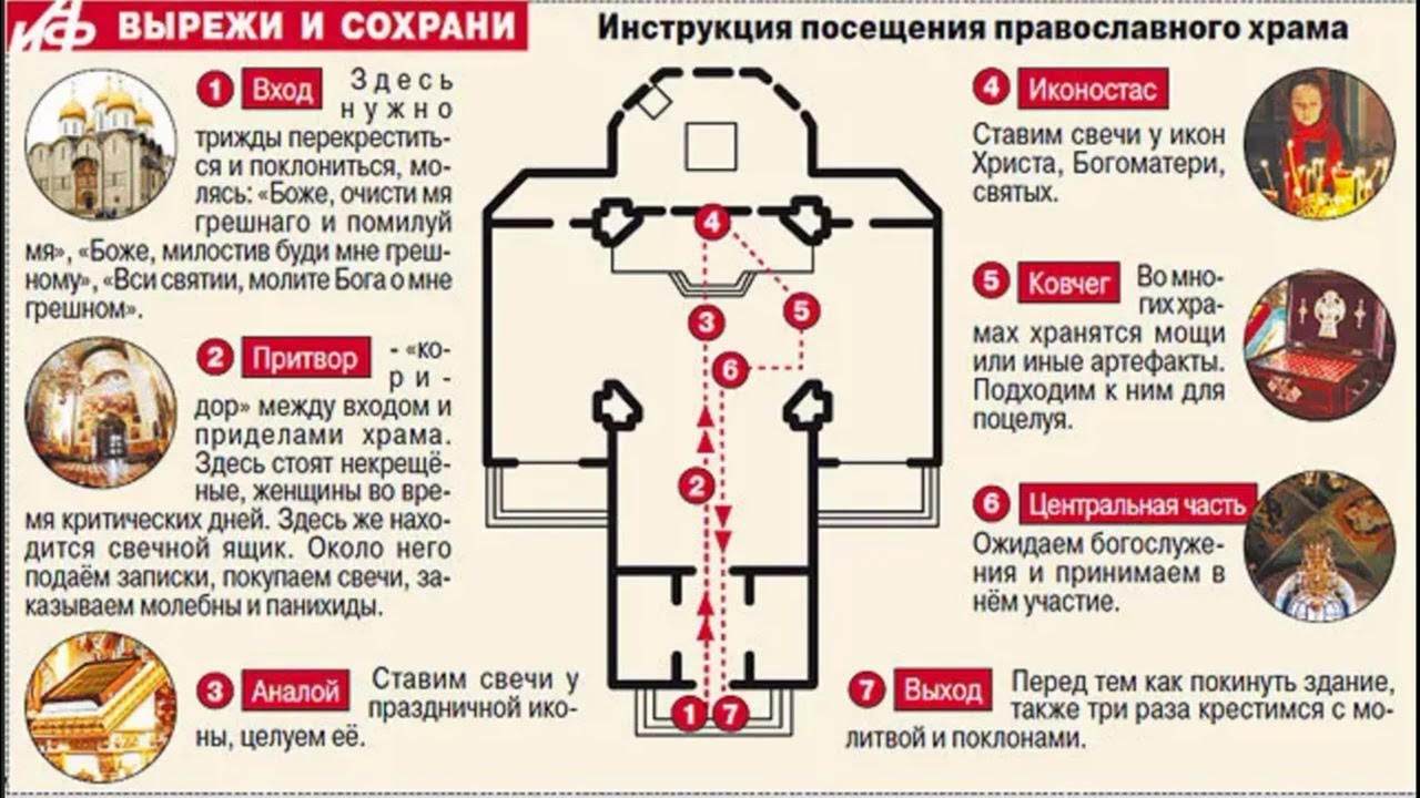 Некрещеным свечи можно ставить. Правило православного храма. Схемы поведения в храме. Посещение православного храма. Правила посещения храма.