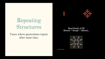The Game of Life  in Haskell