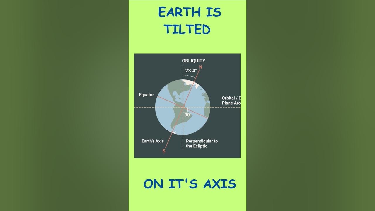 What Would Happen If Earth Is Not Tilted On It s Axis facts shorts what-would-happen-if-earth-is-not-tilted-on-it-s-axis-facts-shorts