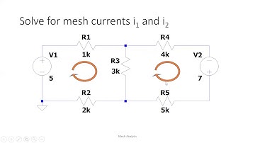 How to use Mesh Analysis ? Part 1