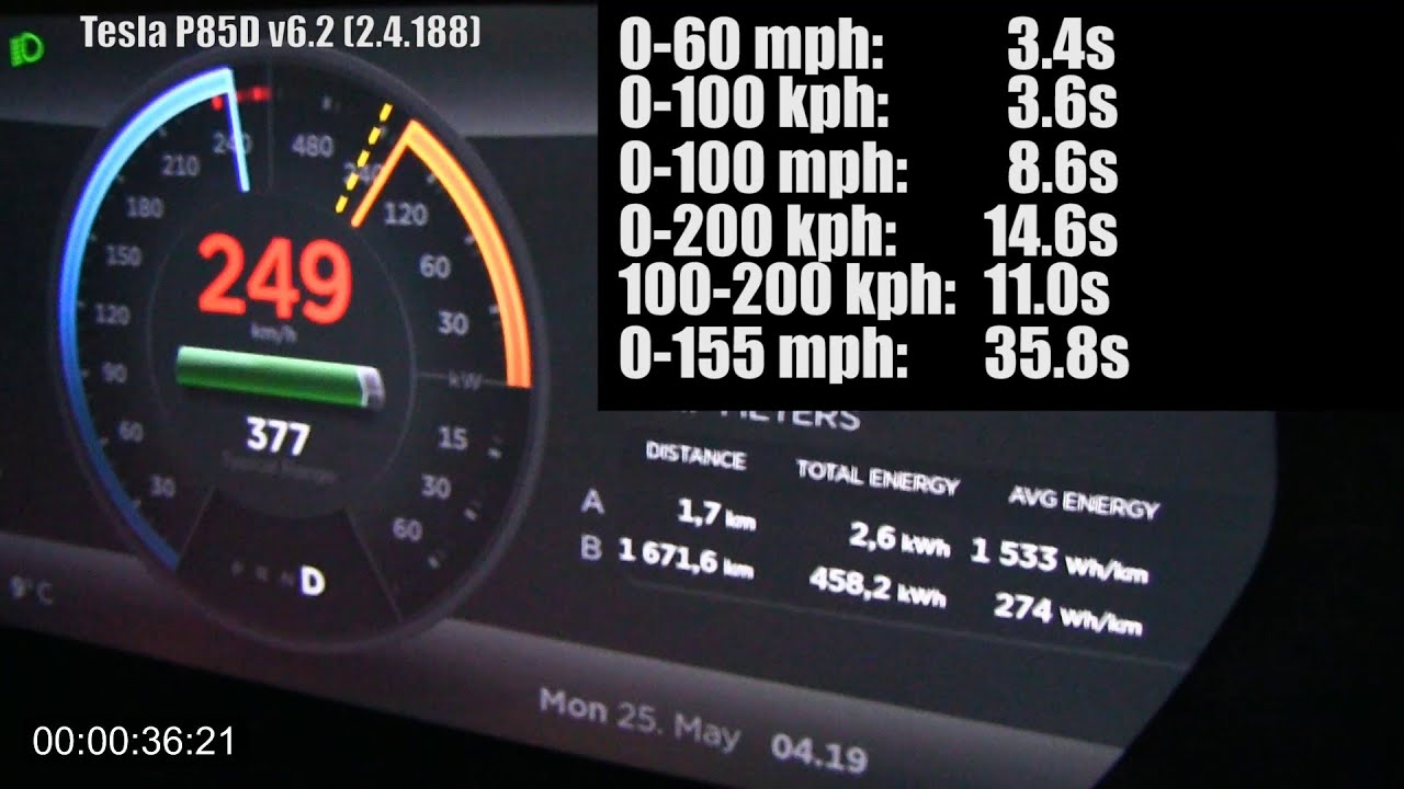 What is 250 kph converted to mph?