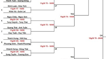 Quang Thái - Anh Tuấn vs Duy Tuấn - Huy Tiến | Giải 3 băng Songto Online 05-2021