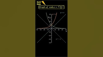 Hyperbolic Func (Even) Graph f(x)=cosh x #shorts #shortvideo #tricks #maths #jeemain #trending #cbse