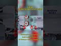 HP300 Multi-Cylinder Cone Crusher #conecrushermachine #conecrusher #stonecrusher #MiningEquipment