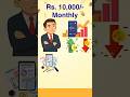 SIP Investment in Hindi | ₹10,000 se SIP karoge ya Trading ? #stockmarketindia #trading #shorts