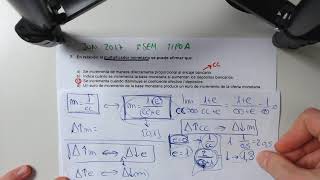 Examen MACROECONOMIA RESUELTO (Junio 2017 TIPO A) | UNED | Primera semana (Parte 3)