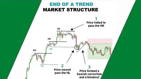 Secret 5 Minute Reversal Strategy - Simple Price action strategy- $528 Profit - Candlestick analysis