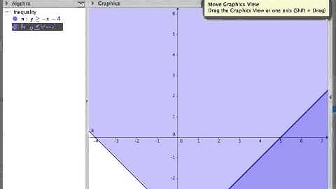 Plotting Systems of Inequalities Using Geogebra