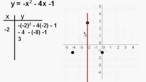 Graph  the parabola y = -x^2 - 4x -1