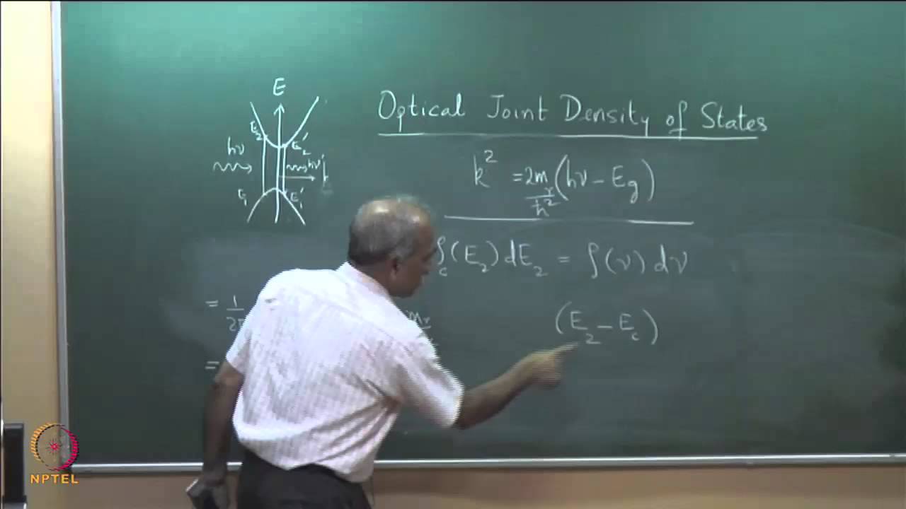 Optical Joint Density of States