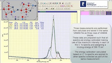 Transferring peak models between between spectra in CasaXPS