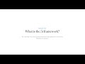 Episode 2 - Articulating the lifecycle of an analytics use case with the 5i framework