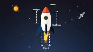 E learning video for Newton's Law of Motion