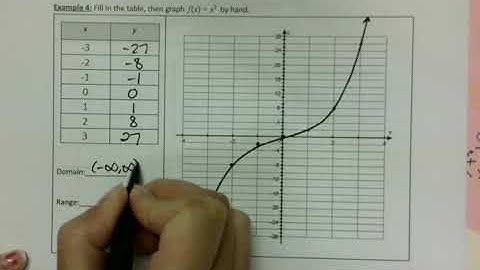 MAT 039/131 Video Notes 5.5 A (part 2)