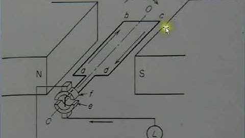 Commutation in DC Generators (explained in Tagalog)