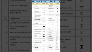 WIRING ELECTRICAL SYMBOLS ! BIS SYMBOLS FOR WIRING! SECL ASSISTANT FOREMAN EXAM 2026! MCL! NCL