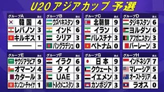 U-19日本代表、強すぎる！3試合16得点＆無失点でアジア杯本大会へ🇯🇵🔥#U19日本代表 #U20アジアカップ #AFCU20アジアカップ #サッカー日本代表 #日本代表 #サッカー #アジアカップ