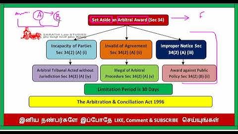 SET ASIDE AN ARBITRAL AWARD IN TAMIL // ALTERNATIVE DISPUTES RESOLUTION SYSTEMS IN TAMIL