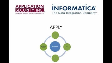 Data Security Best Practices and Solutions