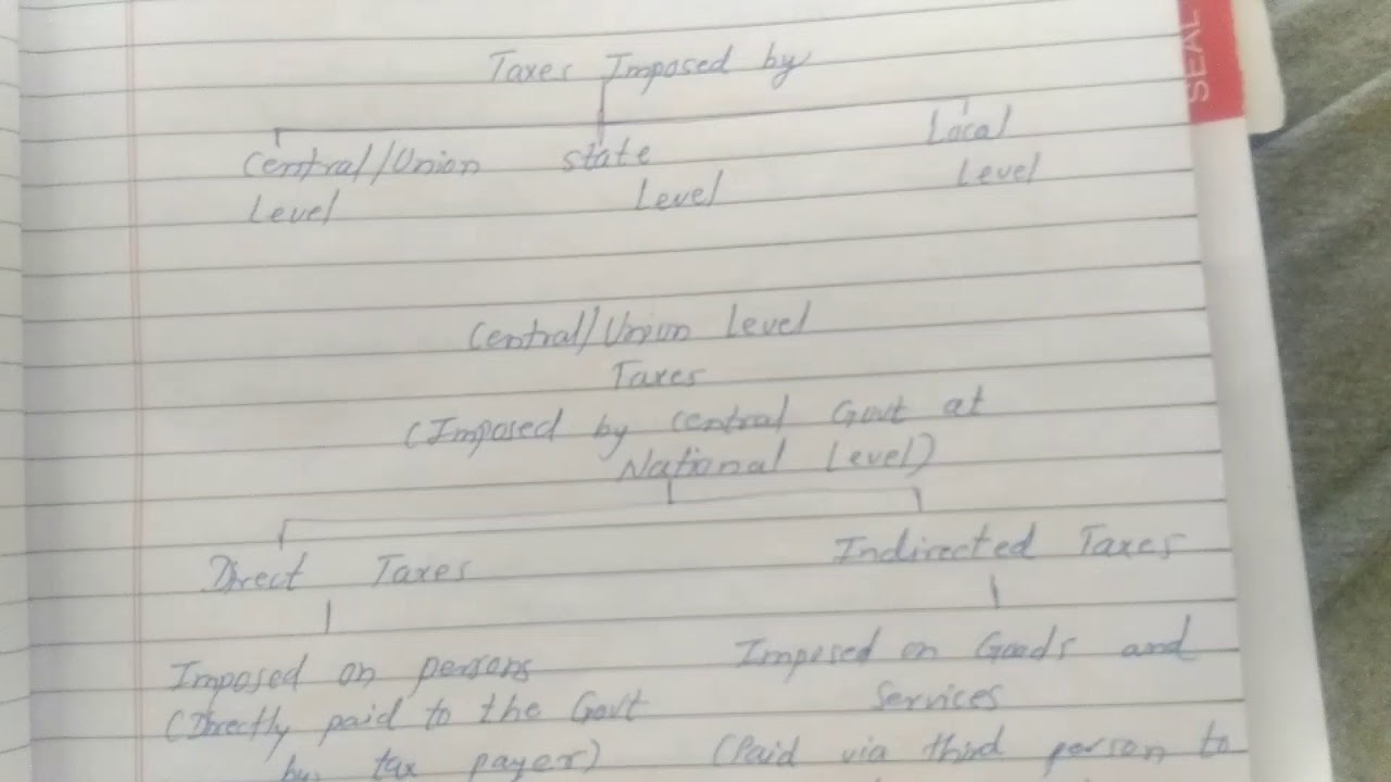 Explanation of Taxes imposed by Central Government in Marathi YouTube