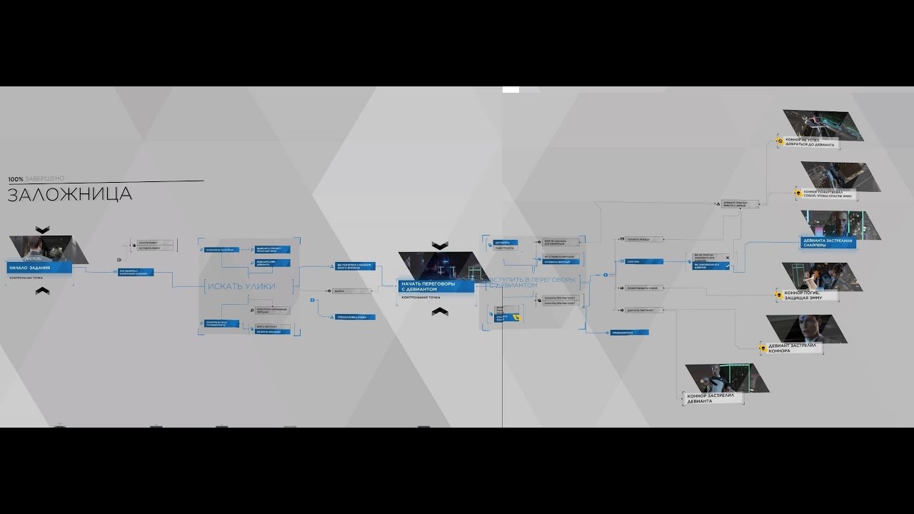 Все схемы детройт