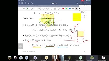 Pair of random variables: probability measures