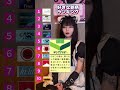 【銘柄】コンカフェ嬢の好きなタバコは...?  #コンカフェ #銘柄 #タバコ