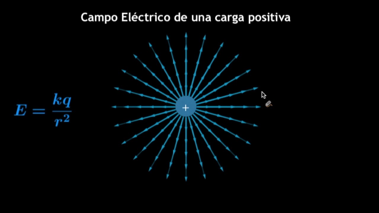 Campo El ctrico YouTube