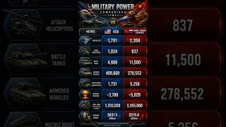 USA vs China-Russia Combined Military Strength Comparison (2026)