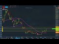 BTC due a pullback? | Crypto Market Brief