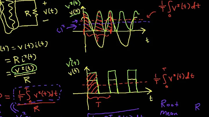 RMS (Effective) Voltage and Current