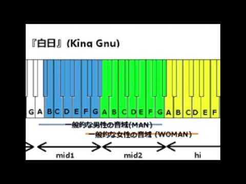 king gnu / 白日