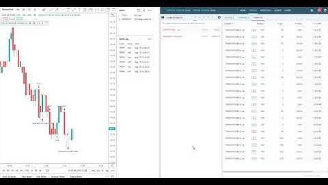 Algo Trading For Free (NSE/BSE/MCX)