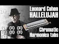 Hallelujah  chromatic harmonica tabs key of c
