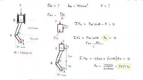 Piston-Rod-Crank Stress - Axial Loading in 90 Seconds!
