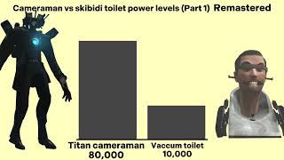 Cameraman VS skibidi toilets (Power levels) Remastered #skibiditoilet #viral #video