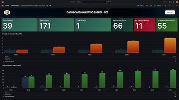 Dashboard Analítico Monitoramento com Zabbix e Grafana - BEE
