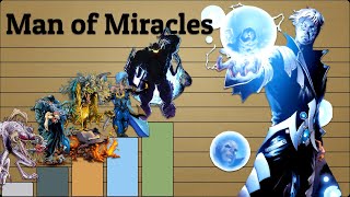 Top 10 Most Powerful Spawn Characters