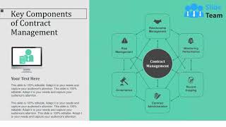 Infrastructure Construction Management Powerpoint Presentation Slides