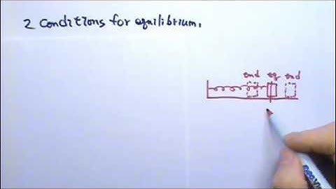 AP Physics 1: Equilibrium 1: 2 Conditions for Equilibrium