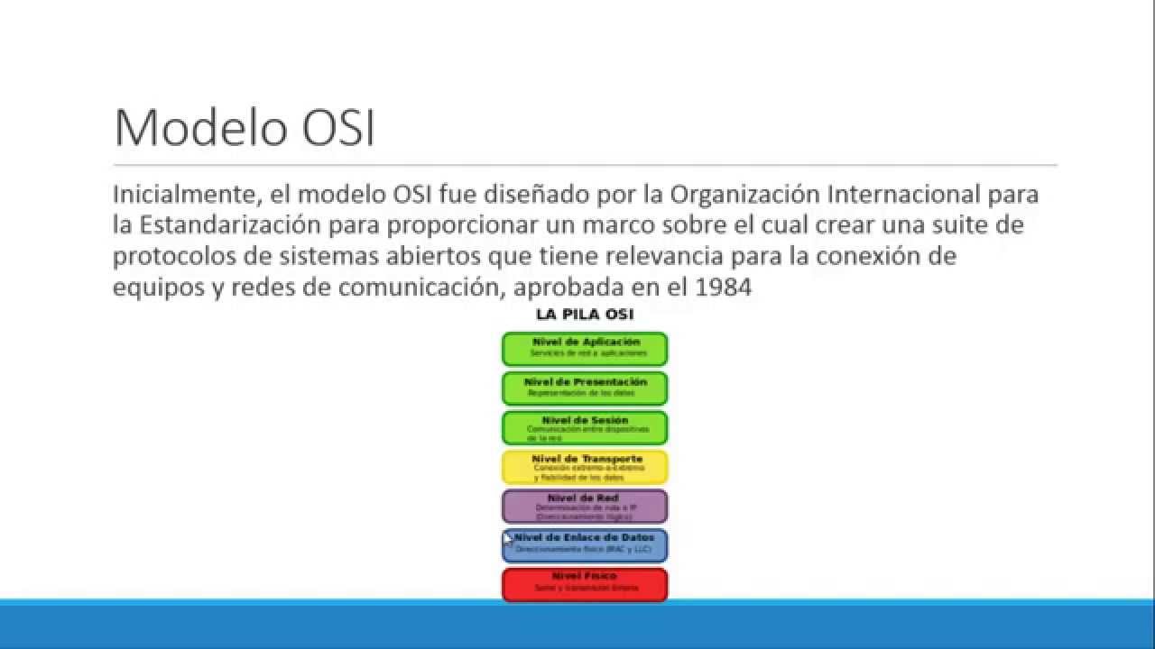 Modems, Interfaz v.24, Modelo OSI y Proceso de Estandarizacion