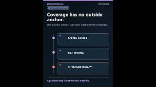 Should AI coding agents grade their own tests?