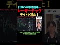 レーザーテックずっとデイトレ禁止と言い続けていた結果…2月からＶ字回復はないと言っていました。