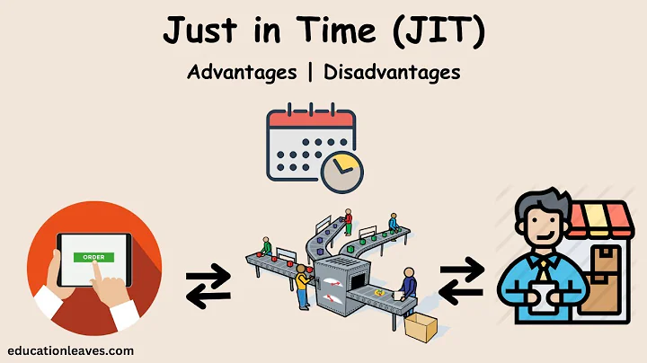 Just in time or JIT | Advantages & Disadvantages of Just-in-time #justintime #jit