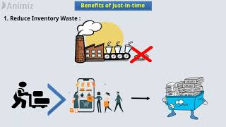 Just in time or JIT | Advantages & Disadvantages of Just-in-time.