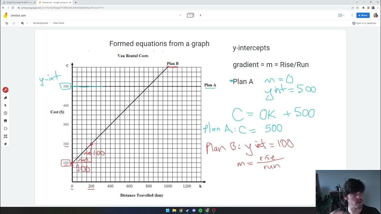 NCEA level 1 Linear Algebra Achieved Skills Netball Trip YouTube