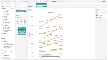 Tableau Tutorial 14: How to Create Slope Graph and Highlight Trends