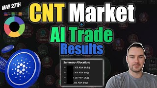 Cardano Asset Market Watch and AI Trade Updates